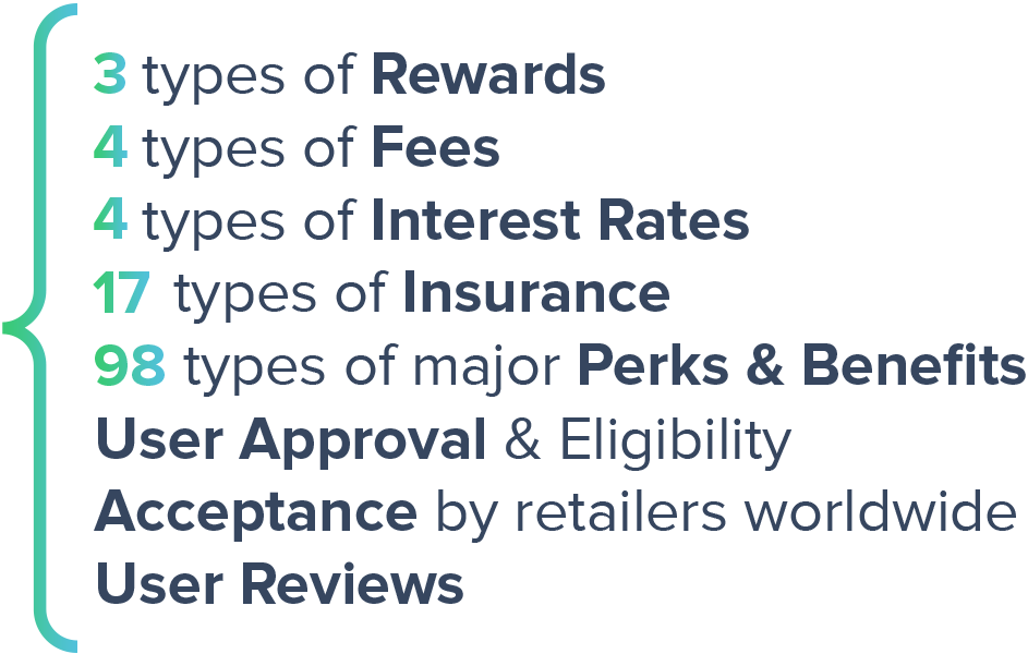 Data point breakdown