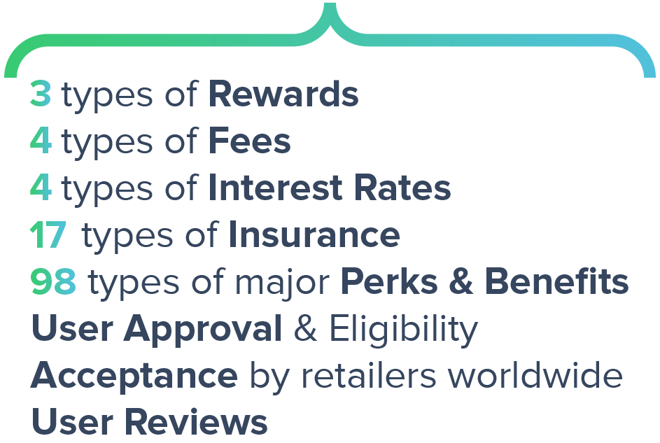 Data point breakdown
