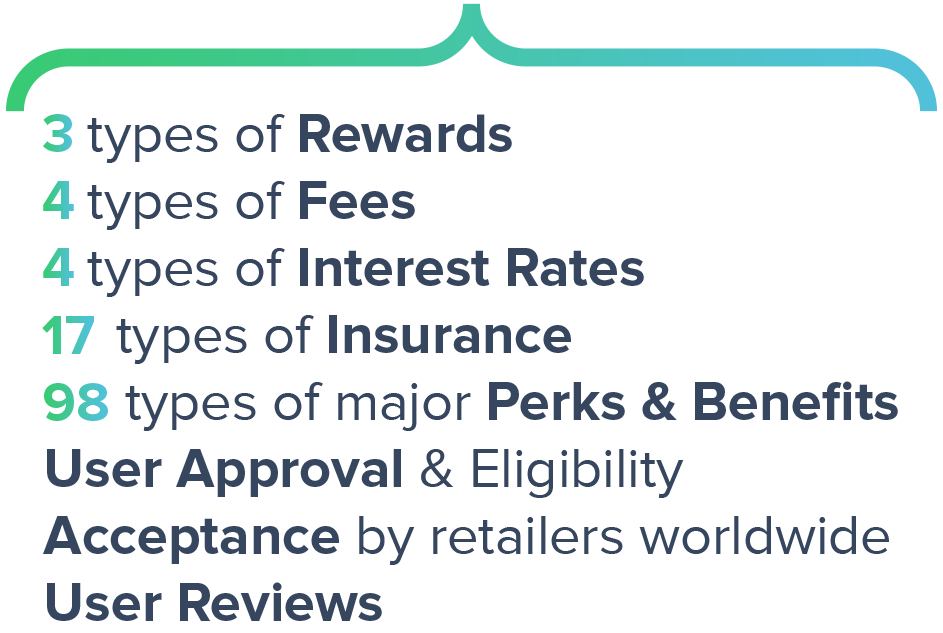 The Best 0 APR Credit Cards In Canada creditcardGenius