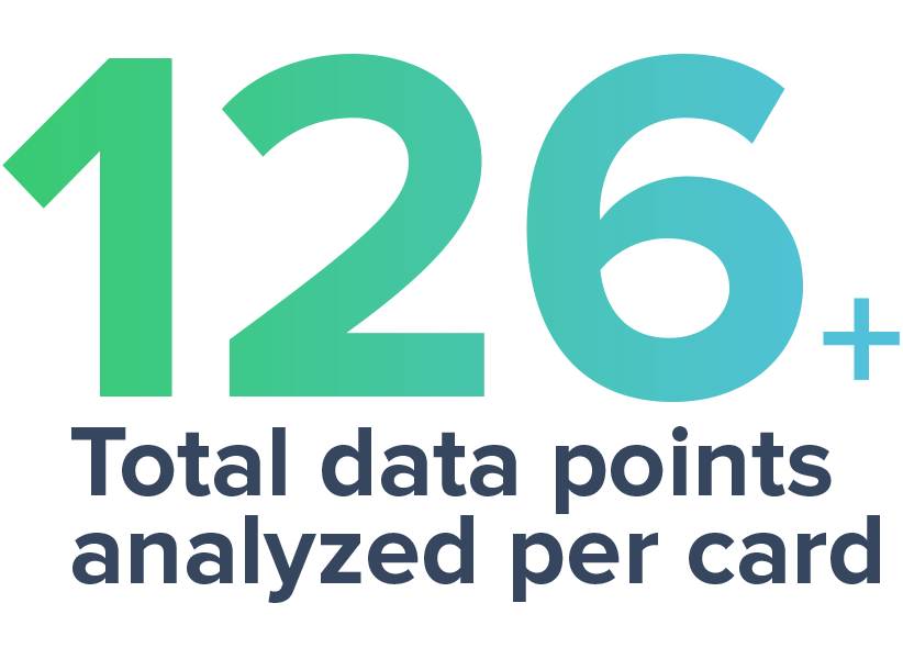 TD BANK CREDIT CARD POINTS PROGRAM visual data 4