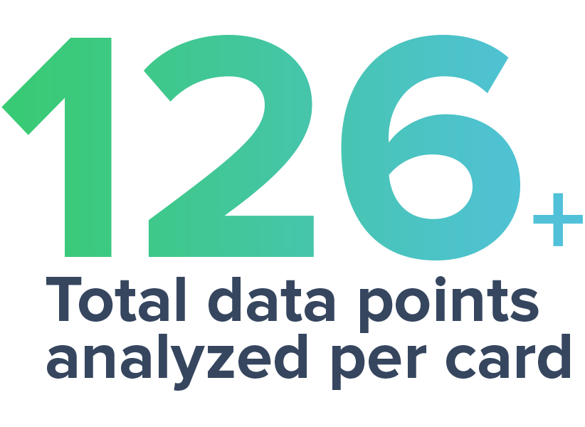 126+ total data points analyzed
