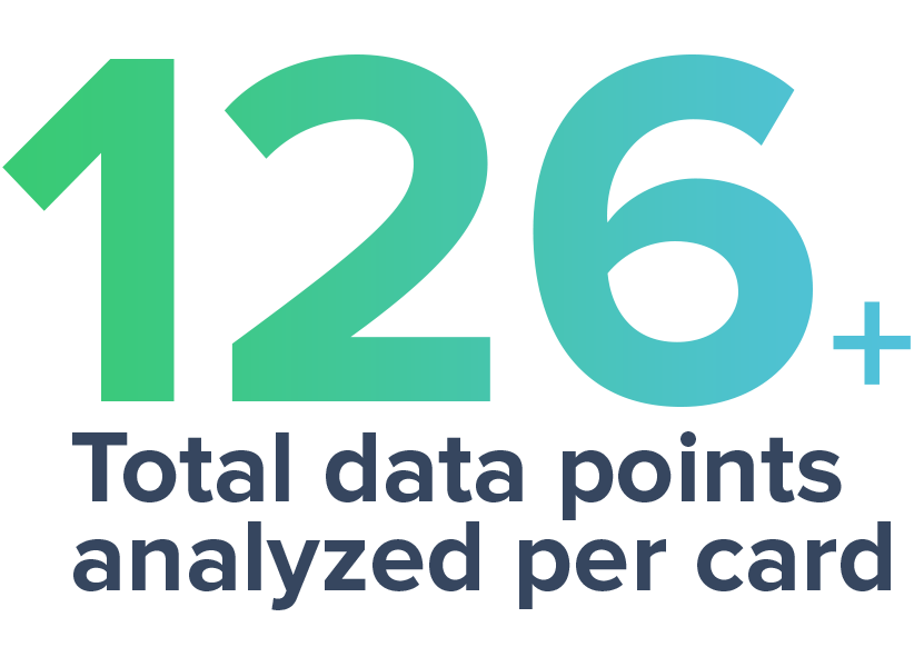 126+ total data points analyzed
